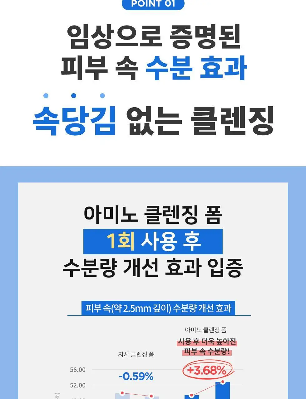 [약산성] 웰라쥬 리얼 히알루로닉 아미노 클렌징 폼 150ml 상세페이지 8